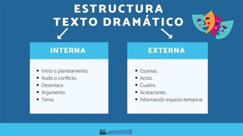 ESTRUCTURA del texto DRAMÁTICO interna y externa con EJEMPLOS