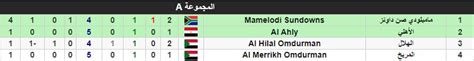 ترتيب مجموعة الأهلي بعد تعادل صن داونز مع المريخ السوداني