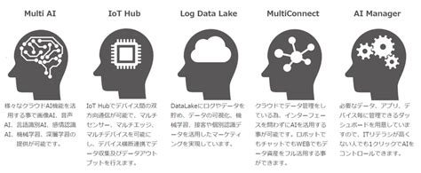 Ai・iot総合紹介ポータルサイト