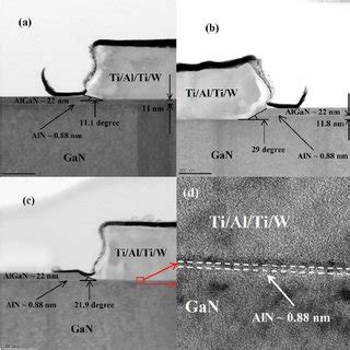 Physical Models Of Au Free And Au Based Ohmic Contacts To Algan Gan