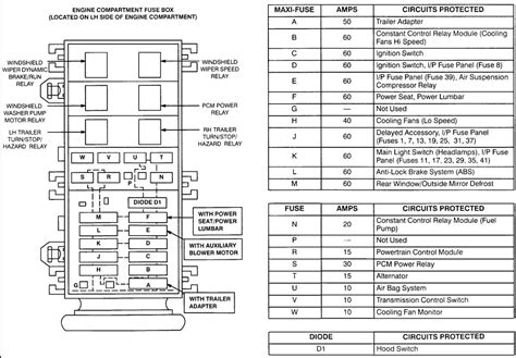 Honda Pioneer 700 Fuse Box Diagram