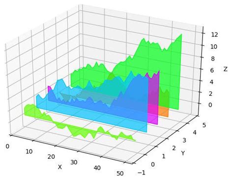 Matplotlib Color Cycle For Loop