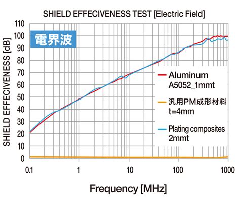 開発材めっき複合化技術 PM Plamecシリーズ小型軽量化モビリティソリューション事例住友ベークライト株式会社