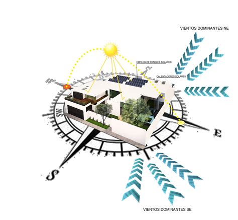 Elementos De La Arquitectura Sustentable Aida Traconis Arquitecta