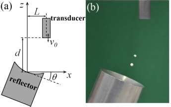 A Schematic Diagram Of The Acoustic Levitator B Acoustic