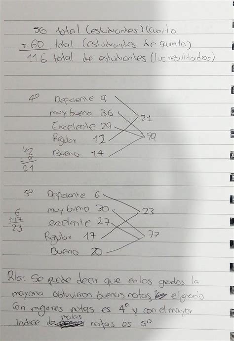 Ayuda Porfavor En Resolver Este Problema Brainly Lat