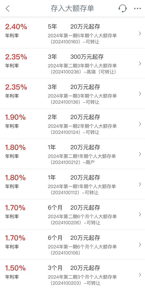 2024工商银行最新存款利率：10万存3年利息多少？ 希财网