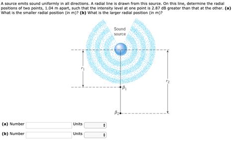 Solved A Source Emits Sound Uniformly In All Directions A Chegg