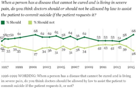 View Of Ethics In Physician Assisted Dying And Euthanasia The Southwest Respiratory And