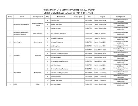 Psikologi USD Jadwal UAS Matakuliah Pengembangan Kepribadian MPK