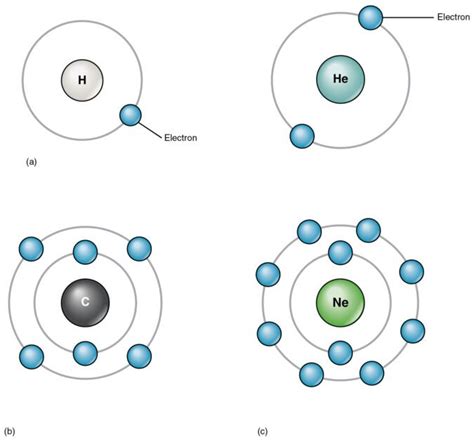 What is Valency? | Valency of Chlorine | Valency Chart - Elite IAS Academy