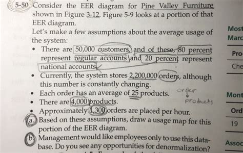 Solved Consider Eer Diagram Pine Valley Furniture Shown Figure