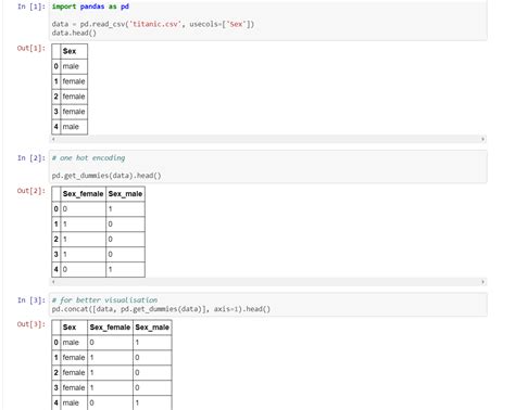 One Hot Encoding Method Of Feature Engineering By Akshay Gupta Analytics Vidhya Medium