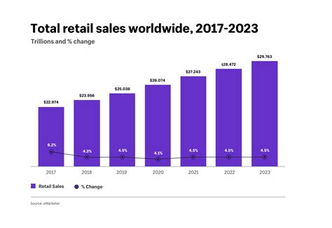 The Future Of Ecommerce In 2020 10 Insights From The Leaders And Data