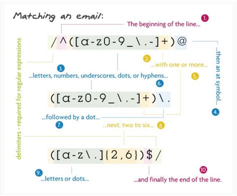 Regular Expressions In A Nutshell Breaking Down Regular Expressions