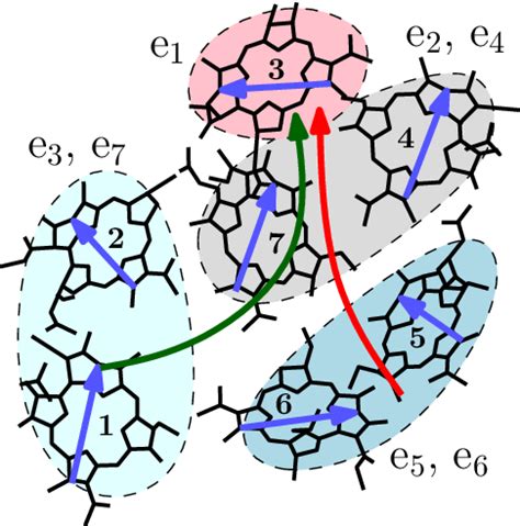 The Structure Of Fenna Matthews Olson Complex Chromophore Numbers As