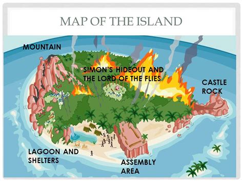 Lord Of The Flies Island Map Maps For You