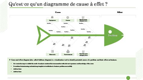 Top 5 des exemples de diagrammes d Ishikawa avec des modèles et des