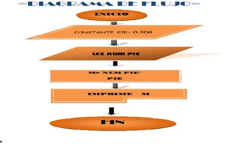 Diagrama De Flujo Problema Solucion Ejemplos Y Diagram Hot Sex Picture