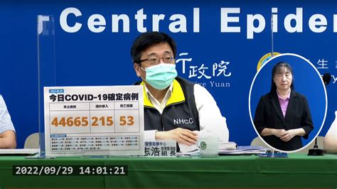 快訊／確診數略升！ 本土＋44665、境外＋215 增53死生活 壹新聞