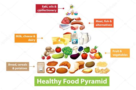 Illustrazione Del Grafico Piramide Alimentare Sana Grafica Vettoriale © Blueringmedia