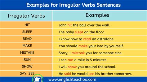 20 Examples Of Irregular Verbs Are In Sentences English 50 OFF