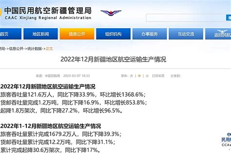 2022年12月新疆地区航空运输生产情况 民用航空网