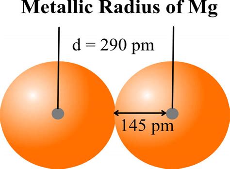 Atomic And Ionic Radii Pathways To Chemistry