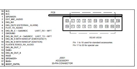 Motorola Visar Programming Software Roombrands