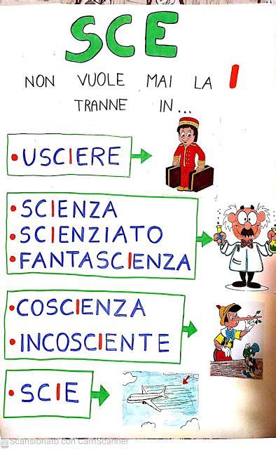 La Storia Della Scimmia Natascia I Suoni Sci Sce Scie Classe