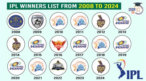 Ipl Winners List 2008 To 2024 Check Out Ipl 2024 Highlights