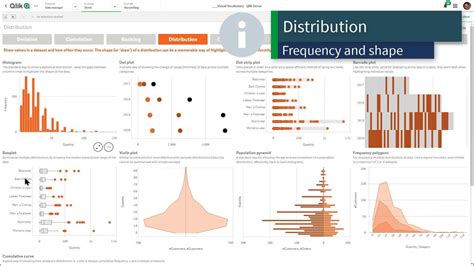 Qlik Sense Visualization Showcase Youtube