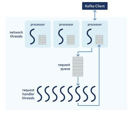 How To Make Apache Kafka Clients Go Faster On Confluent Cloud