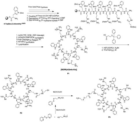 Molecules Free Full Text Synthesis And Antiproliferative Activities