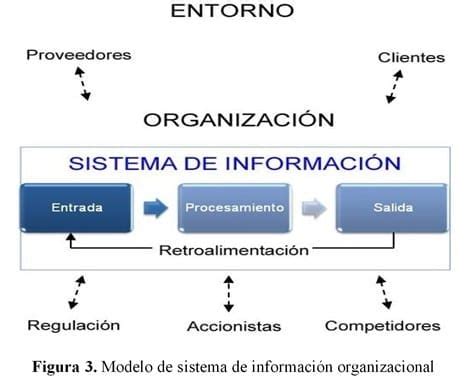 Auditor A De Sistemas De Informaci N Organizacional Gestiopolis