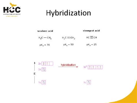 Nucleophilicity Versus Basicity Base Strength Versus Nucleophile Reactivity