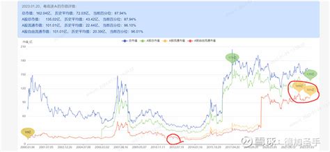 高股息策略组合 高股息策略投资组合刚过去的这个假期，我主要想了这么一个事情。我相信很多人都买过或正在买银行理财、公募债券基金，包括我在内 雪球