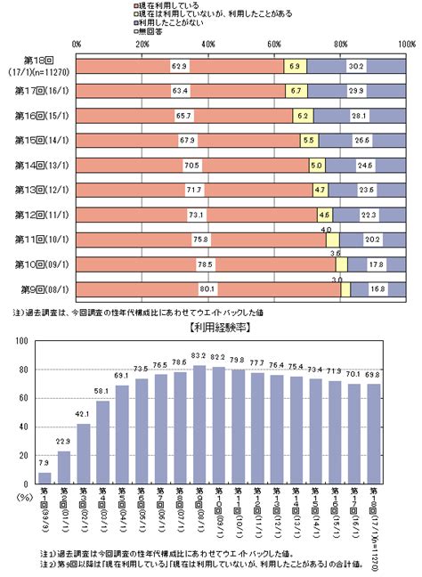 インターネットバンキングの危険性！安全に利用するためのセキュリティ対策｜サイバーセキュリティcom