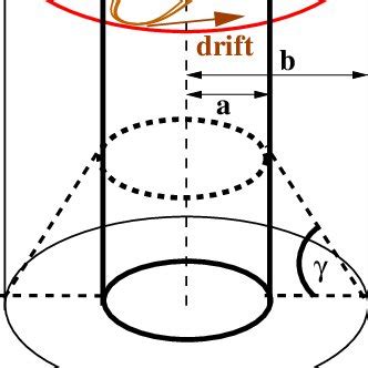 sketch   model set       radius    outer