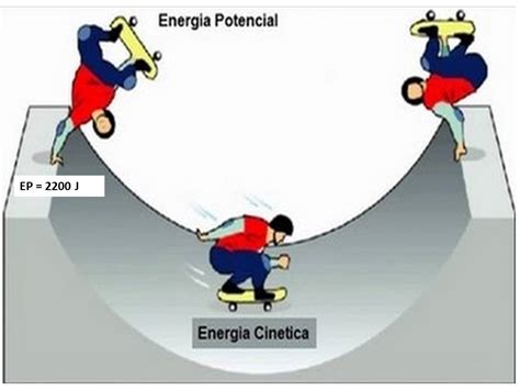 Energia Cinetica Y Potencial Fisica Images