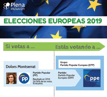 Candidatos Y Partidos De Las Elecciones Europeas Mi Voto Cuenta