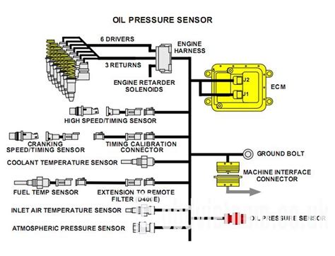 Caterpillar 3406e Engine Controls Electronic Unit Injection Eui « Máy