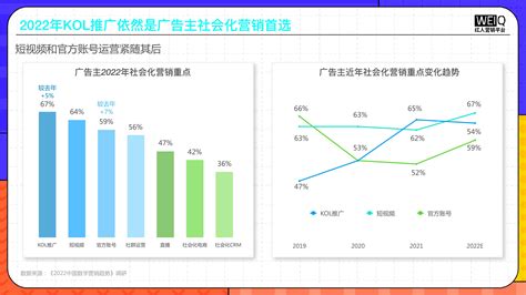 2022年z世代人群消费洞察报告：新人群、新消费、新形式 哔哩哔哩