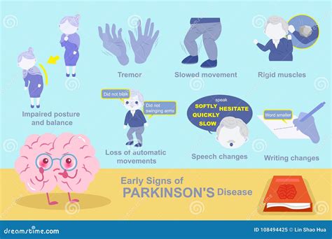 Parkinson`s Disease Symptoms And Signs Vector Illustration