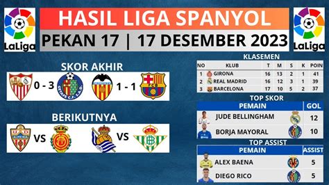 Hasil Liga Spanyol Pekan Tadi Malam Valencia Vs Barcelona