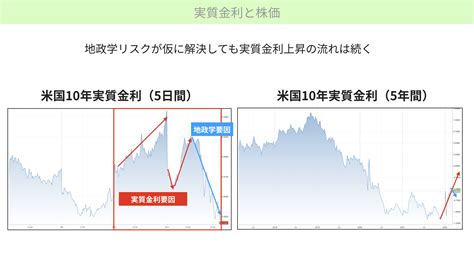 米国株、今後の下落リスク要因は？ ファミリーオフィスドットコム