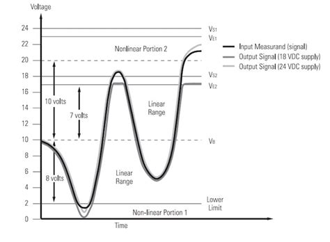 Piezoelectric Accelerometers With Integrated Electronics Piezoelectric