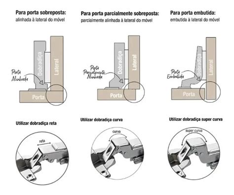 Kit 24 Dobradiças Inox Super Curva Amortecedor 35mm Armários