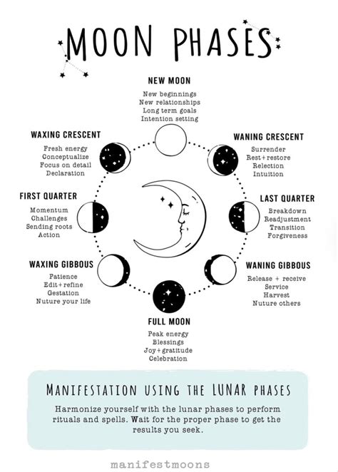 Unlocking The Spiritual Meaning Of Moon Phases A Guide To Lunar