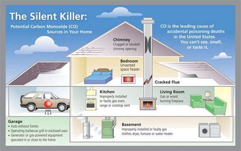 Choosing the Best Carbon Monoxide Detector | St. Louis HVAC Tips